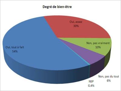 Observatoire du bien-�tre